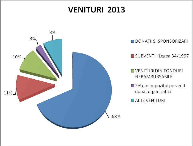 GRAFIC VENITURI